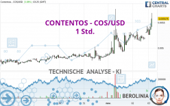 CONTENTOS - COS/USD - 1 Std.