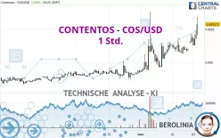 CONTENTOS - COS/USD - 1 Std.