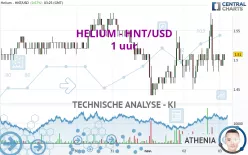 HELIUM - HNT/USD - 1 uur