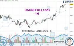 DAX40 FULL0325 - 1H