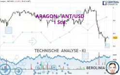 ARAGON - ANT/USD - 1 Std.