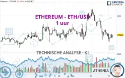 ETHEREUM - ETH/USD - 1 uur