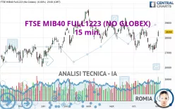 FTSE MIB40 FULL1224 (NO GLOBEX) - 15 min.