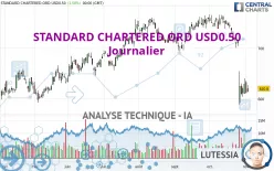 STANDARD CHARTERED ORD USD0.50 - Journalier