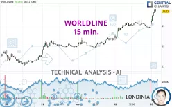 WORLDLINE - 15 min.