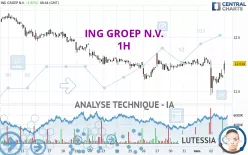 ING GROEP N.V. - 1H