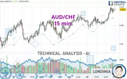 AUD/CHF - 15 min.