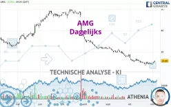 AMG - Täglich