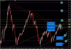 CAC40 INDEX - Mensuel