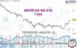 BAYER AG NA O.N. - 1H