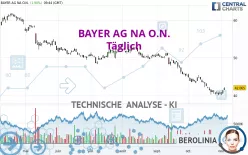 BAYER AG NA O.N. - Journalier