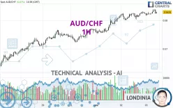 AUD/CHF - 1H