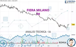 FIERA MILANO - 1H