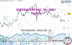 EXPEDIA GRP INC. DL-.0001 - Täglich