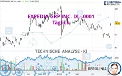 EXPEDIA GRP INC. DL-.0001 - Täglich