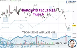 BARCLAYS PLCLS 0.25 - Täglich