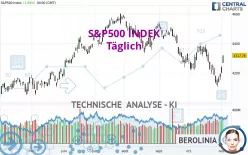 S&amp;P500 INDEX - Täglich