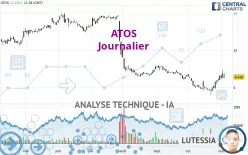 ATOS - Giornaliero