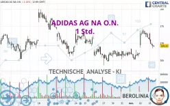 ADIDAS AG NA O.N. - 1 Std.