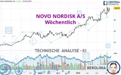 NOVO NORDISK A/S - Settimanale