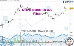 NOVO NORDISK A/S - 1 Std.