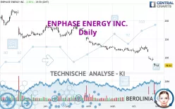 ENPHASE ENERGY INC. - Täglich