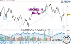 MICHELIN - Täglich