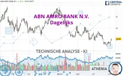 ABN AMRO BANK N.V. - Dagelijks