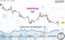 CHF/PLN - 1H