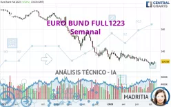 EURO BUND FULL0325 - Semanal