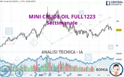 MINI CRUDE OIL FULL0125 - Settimanale