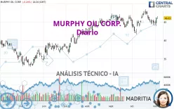 MURPHY OIL CORP. - Giornaliero