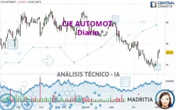 CIE AUTOMOT. - Diario