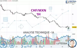 CHF/MXN - 1H