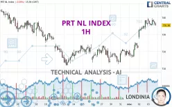 PRT NL INDEX - 1H