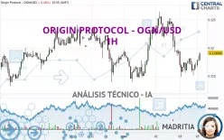 ORIGIN PROTOCOL - OGN/USD - 1H