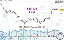 SBF 120 - 1 uur