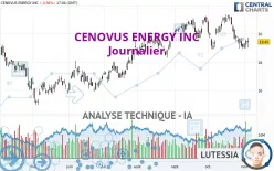 CENOVUS ENERGY INC - Journalier