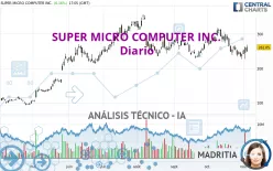 SUPER MICRO COMPUTER INC. - Diario