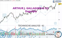 ARTHUR J. GALLAGHER &amp; CO. - Dagelijks