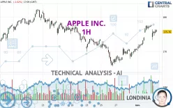 APPLE INC. - 1H