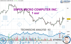 SUPER MICRO COMPUTER INC. - 1 Std.