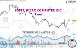 SUPER MICRO COMPUTER INC. - 1 uur