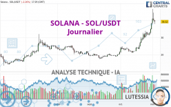 SOLANA - SOL/USDT - Journalier