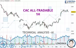 CAC ALL-TRADABLE - 1H