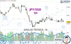 JPY/SGD - 1H