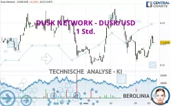 DUSK NETWORK - DUSK/USD - 1 Std.