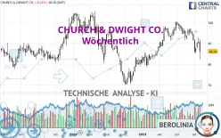 CHURCH &amp; DWIGHT CO. - Wöchentlich