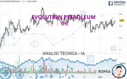 EVOLUTION PETROLEUM - 1H