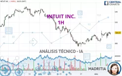 INTUIT INC. - 1H